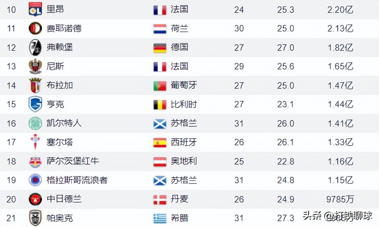 英雄联盟2025总决赛-包含风云突变里昂国际比赛日迎来里程碑；欧联版图或变；质疑声仍在；数据趋势出现新变化的词条